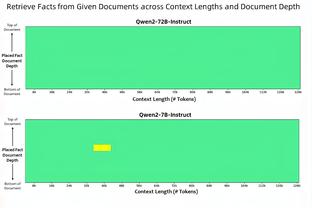 你才是主攻手！浓眉半场两分球7中7&罚球8中6砍下20分8篮板